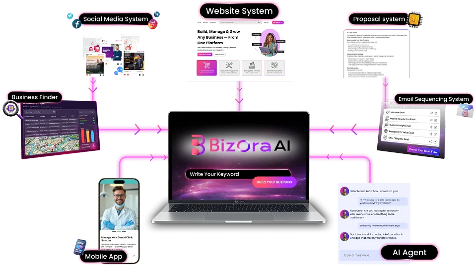 BizOra AI Commercial